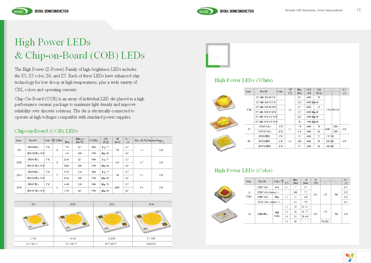 STW8T36B Page 6