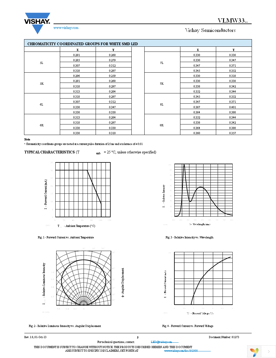 VLMW33S2V1-5K8L-08 Page 3