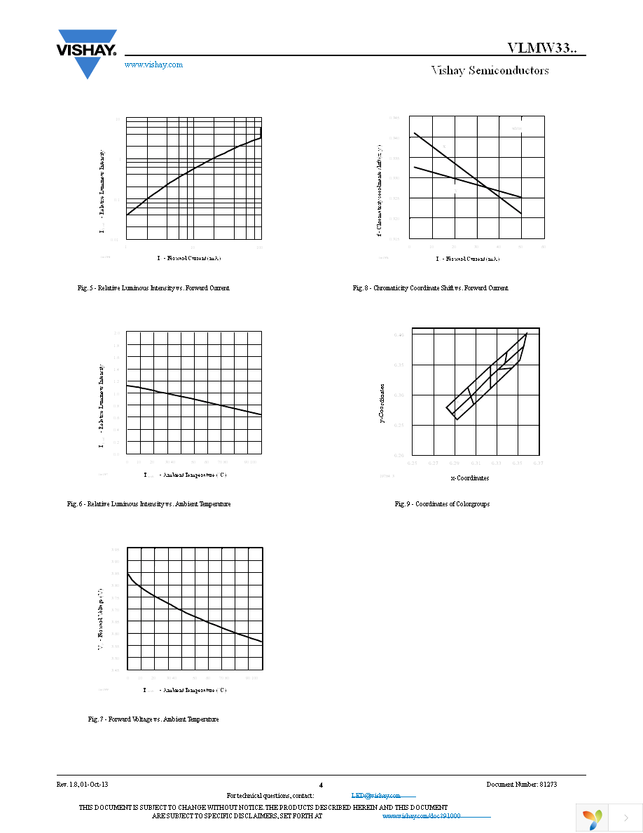 VLMW33S2V1-5K8L-08 Page 4