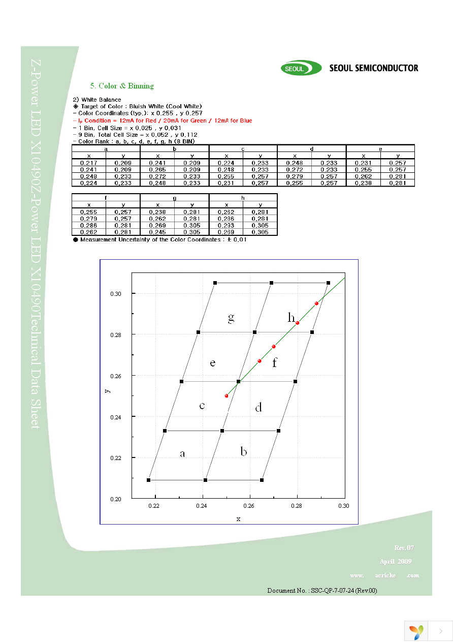 SFT825Z-S Page 10