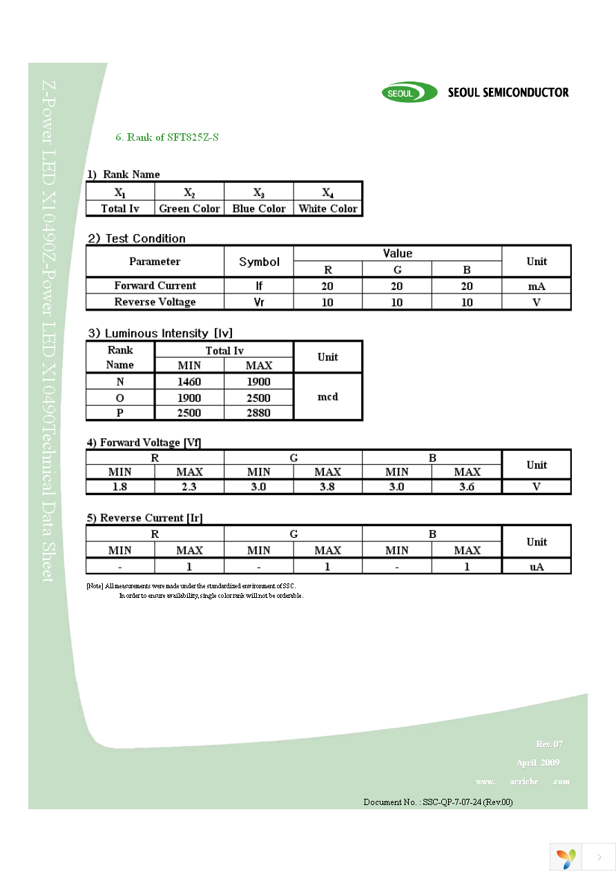 SFT825Z-S Page 11