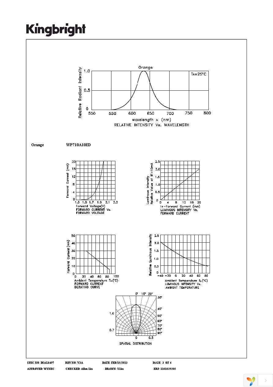 WP710A10ED Page 3