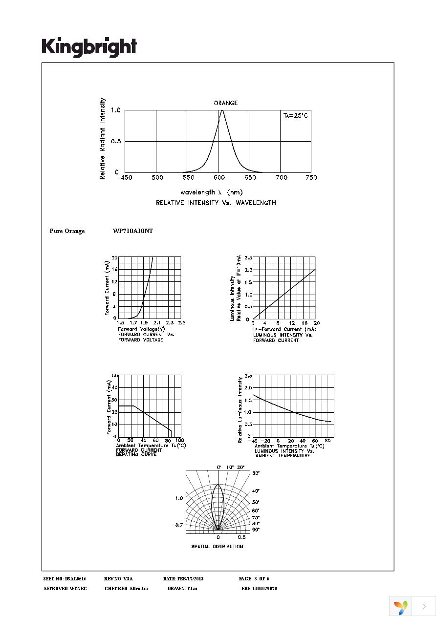 WP710A10NT Page 3