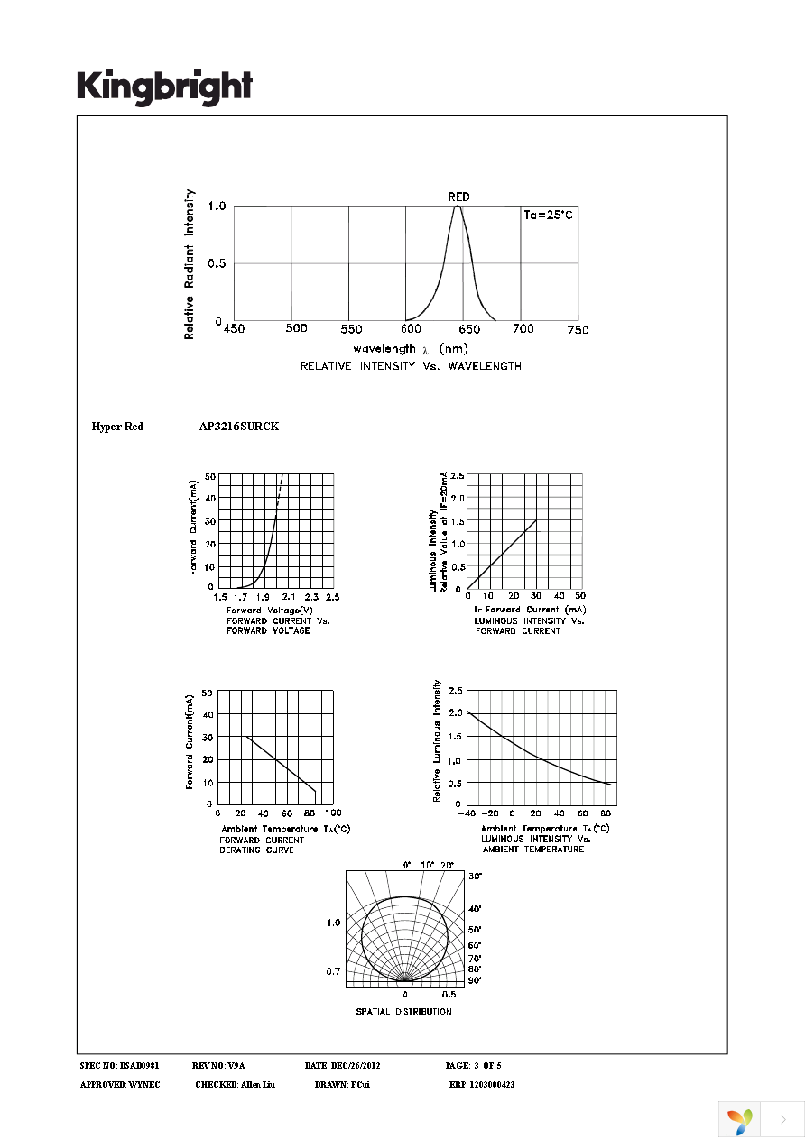 AP3216SURCK Page 3