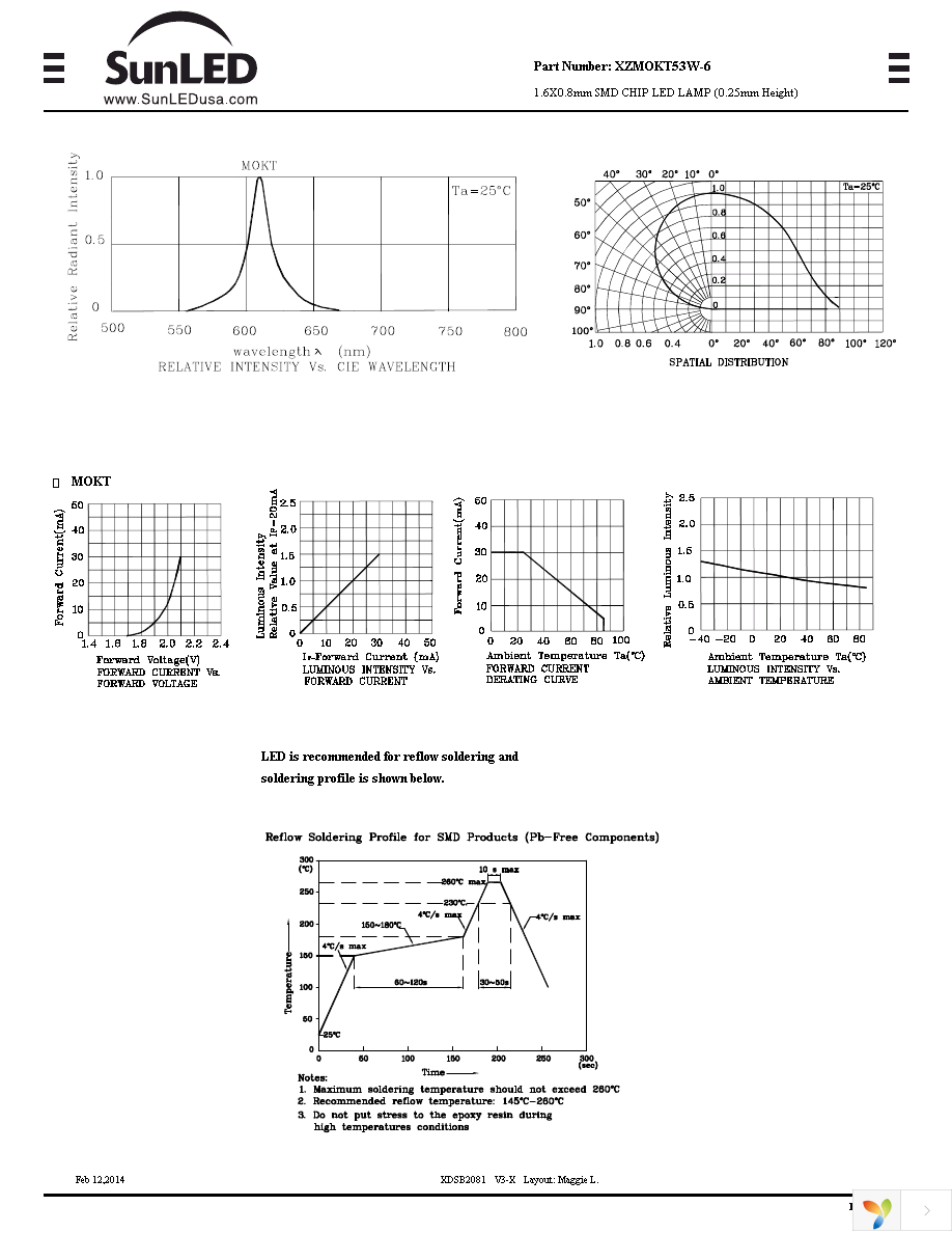 XZMOKT53W-6 Page 2