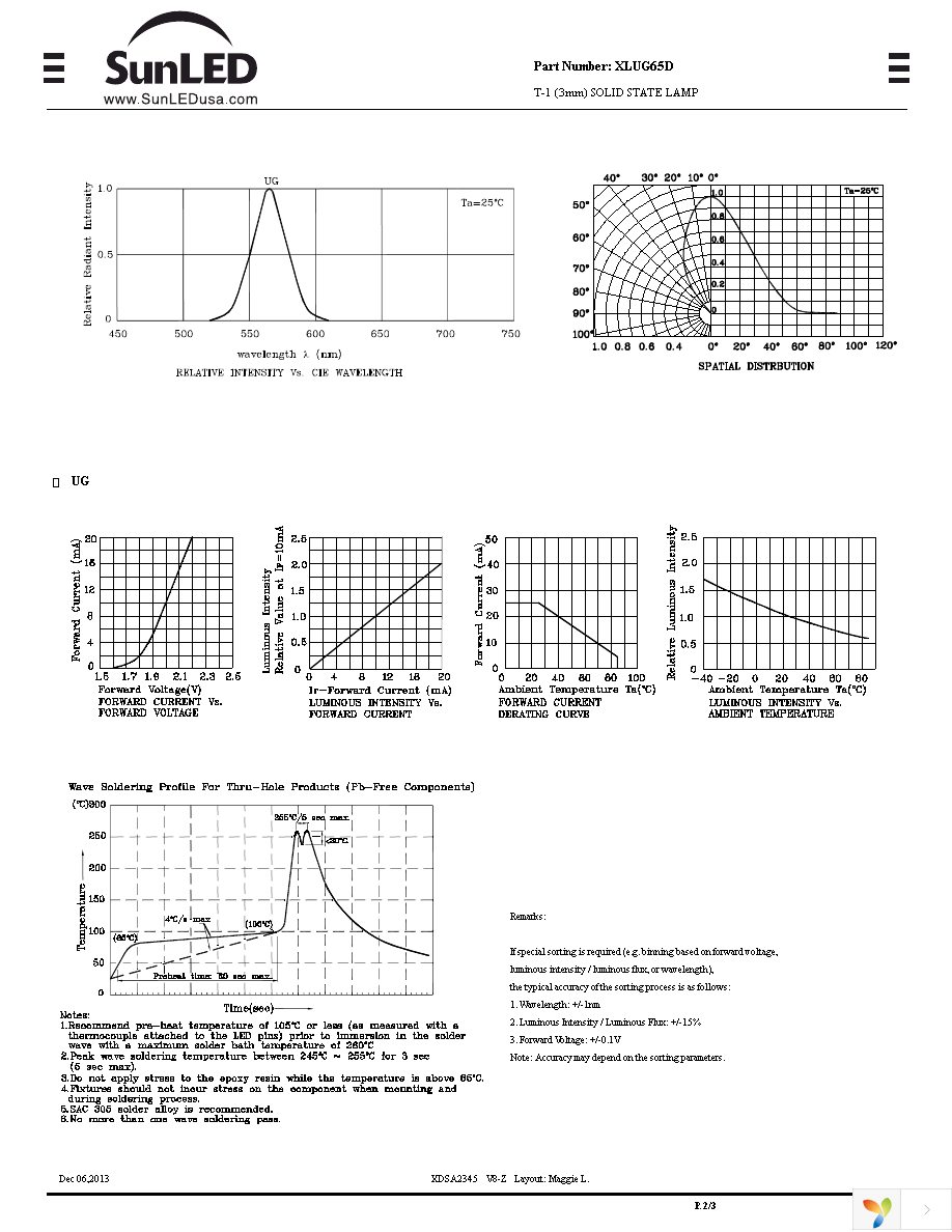 XLUG65D Page 2