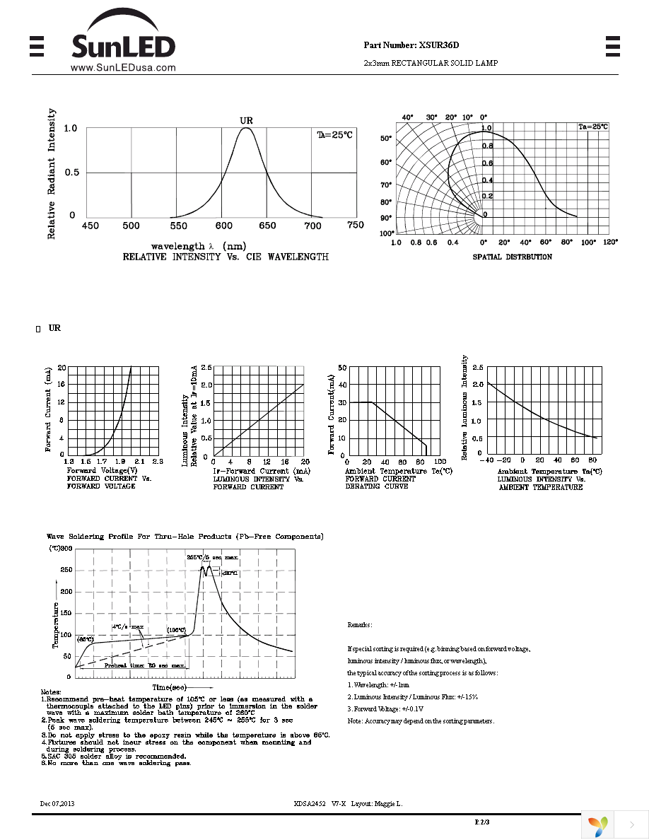 XSUR36D Page 2