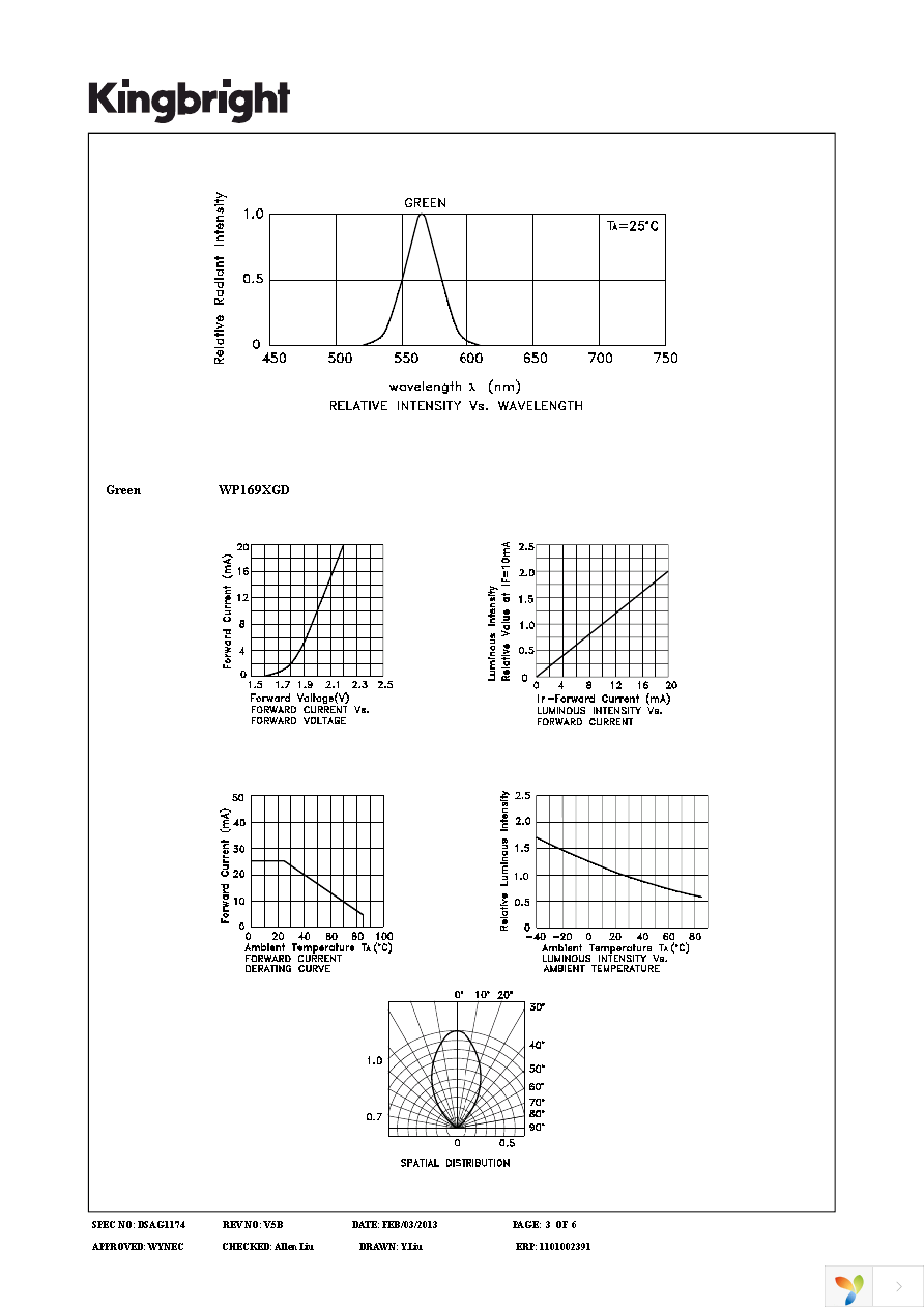 WP169XGD Page 3