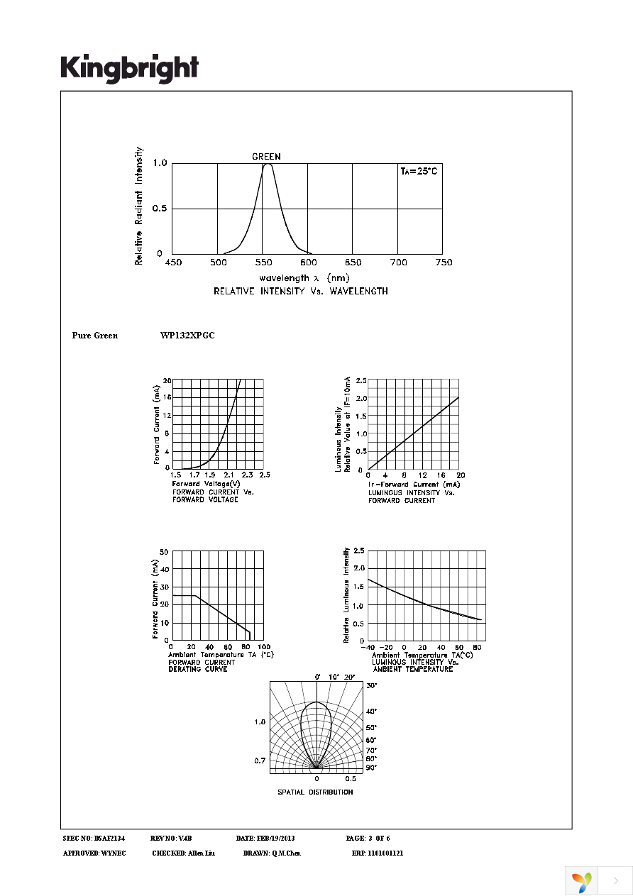 WP132XPGC Page 3