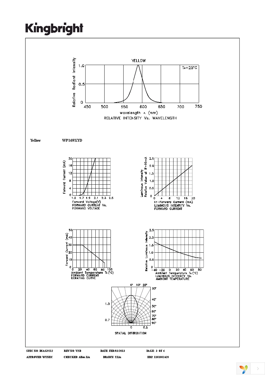 WP169XYD Page 3