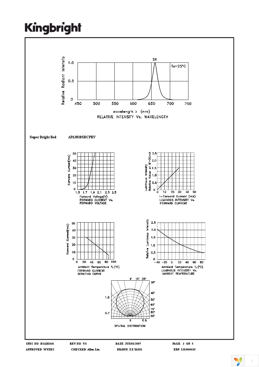 APA3010SRCPRV Page 3