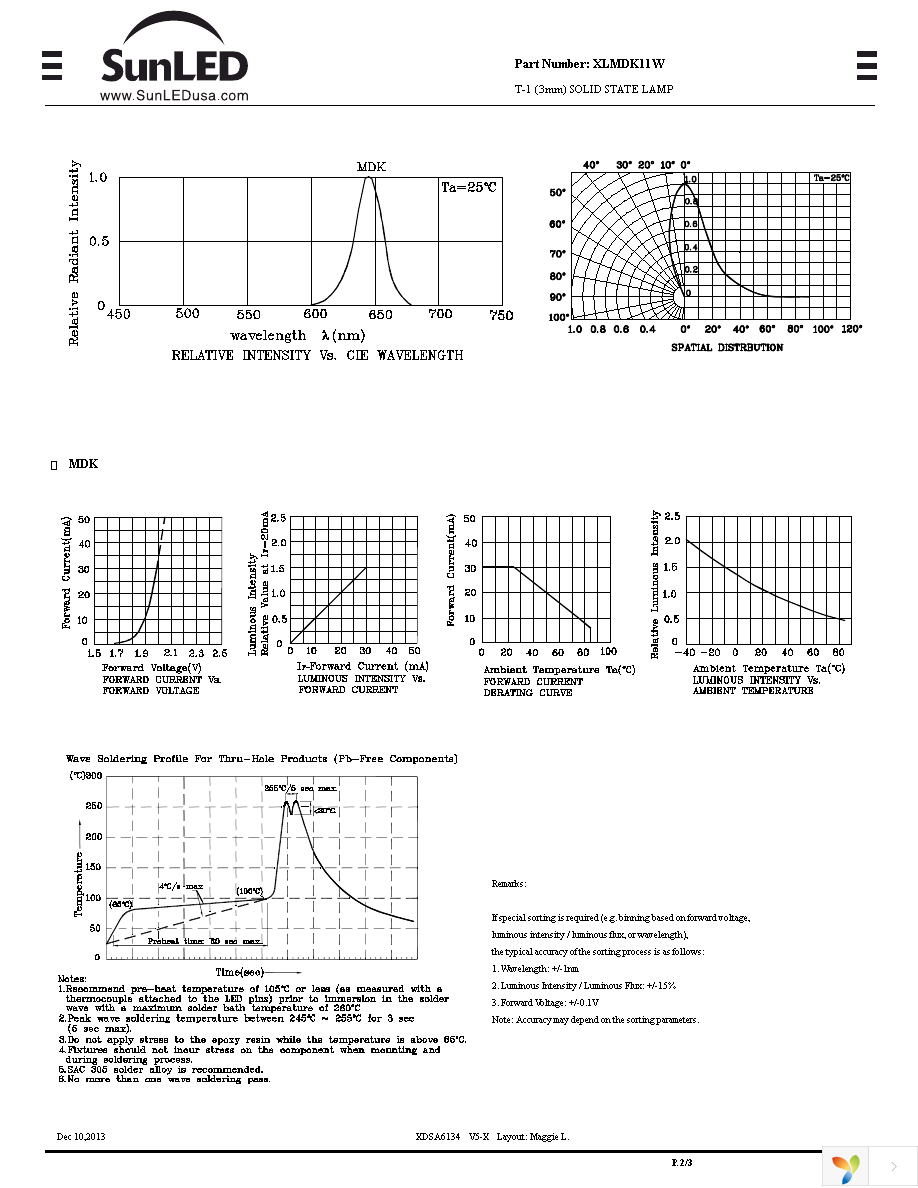 XLMDK11W Page 2