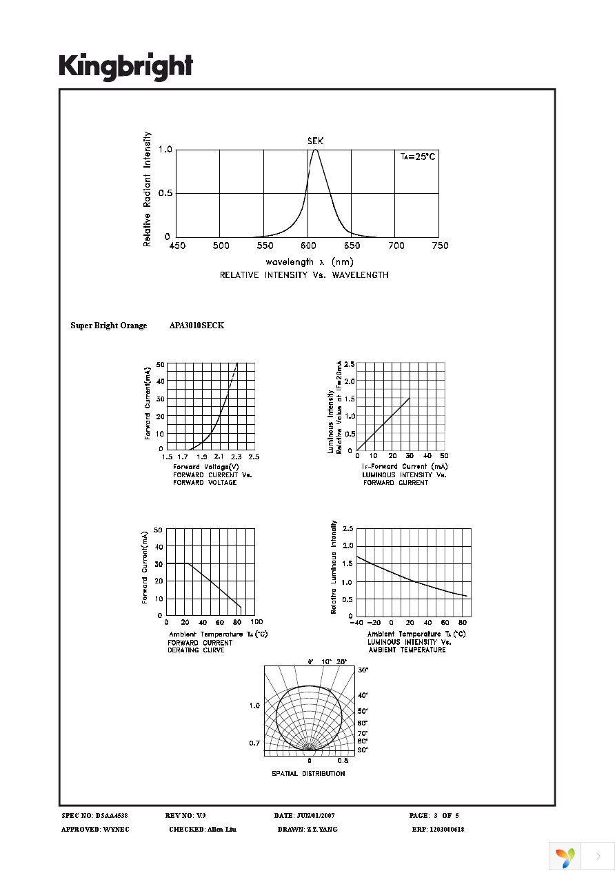 APA3010SECK Page 3