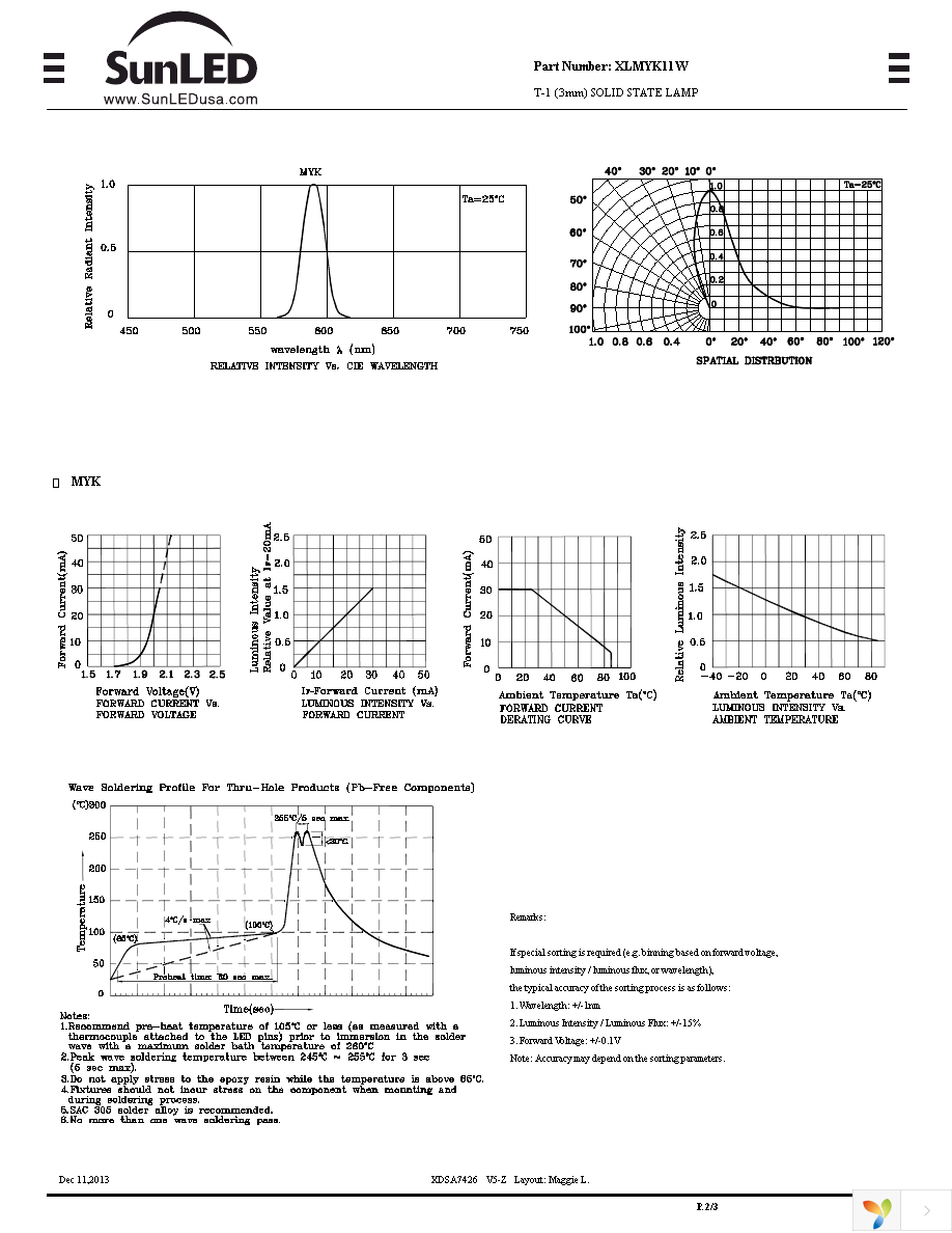 XLMYK11W Page 2