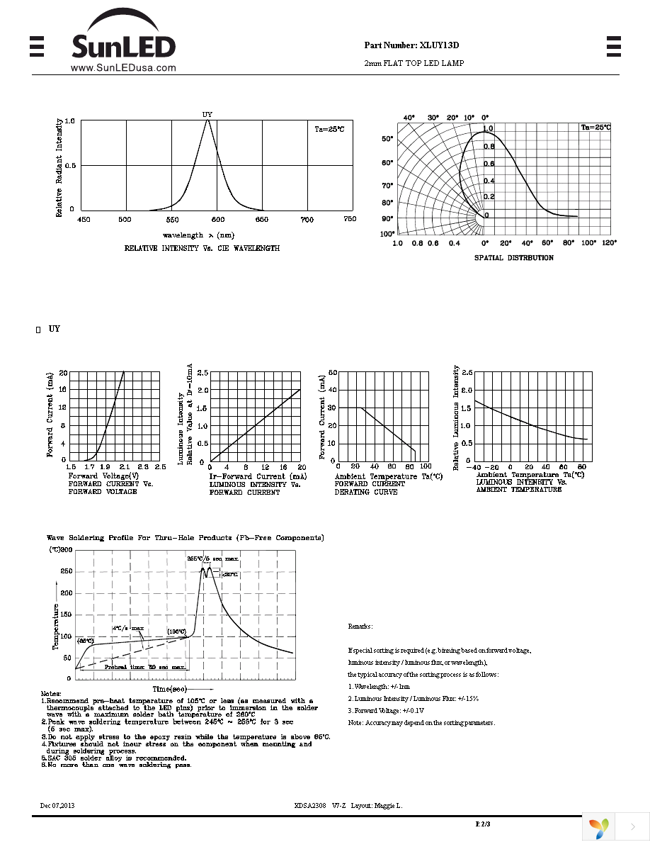 XLUY13D Page 2