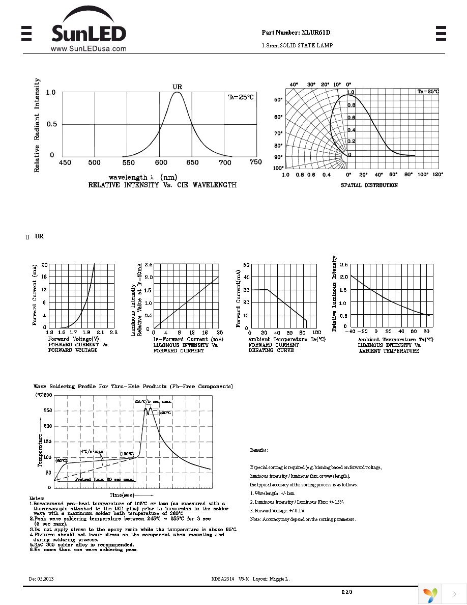 XLUR61D Page 2