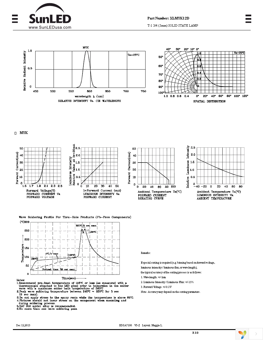 XLMYK12D Page 2