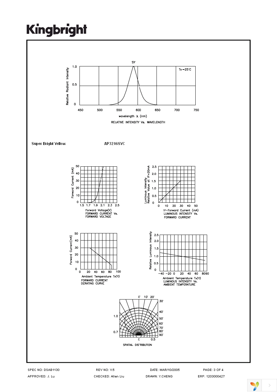 AP3216SYC Page 3