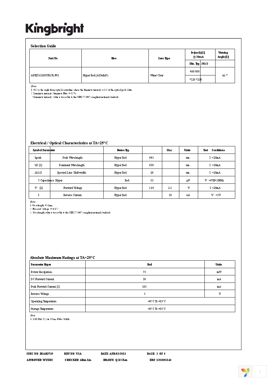 APED3528SURCK-F01 Page 2