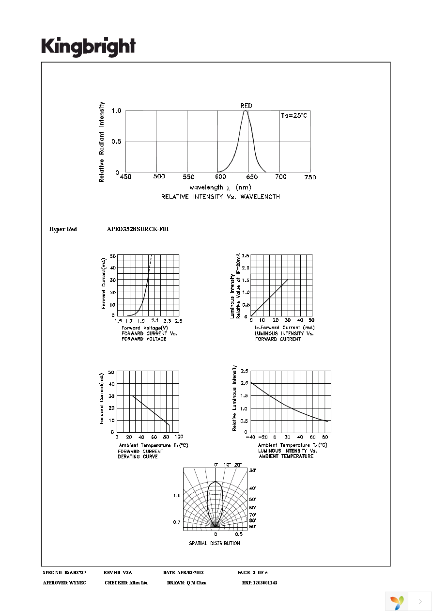 APED3528SURCK-F01 Page 3