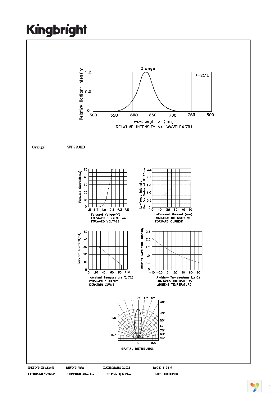 WP793ED Page 3