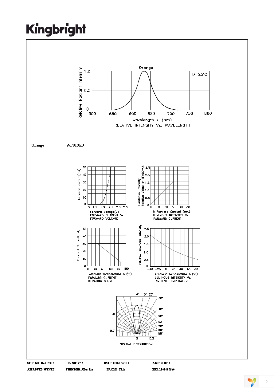 WP813ED Page 3