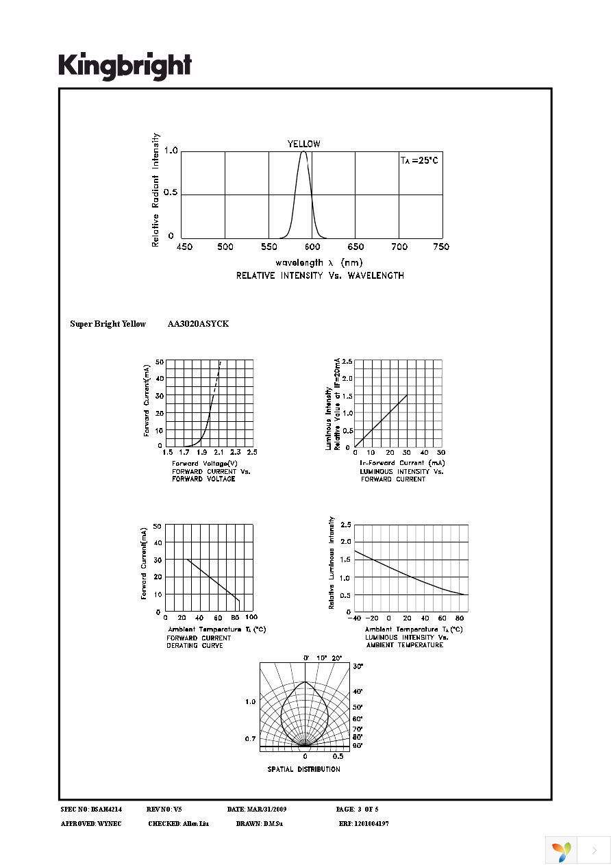 AA3020ASYCK Page 3