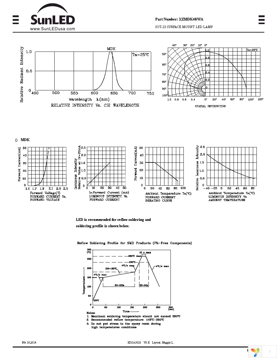 XZMDK48WA Page 2