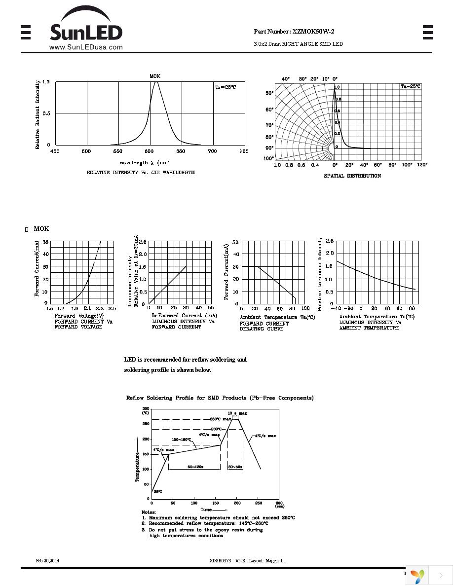 XZMOK50W-2 Page 2