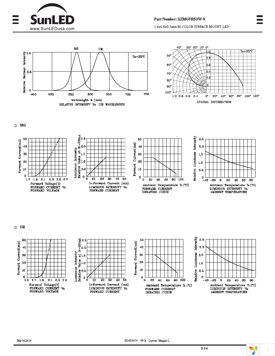 XZMGUR53W-9 Page 2