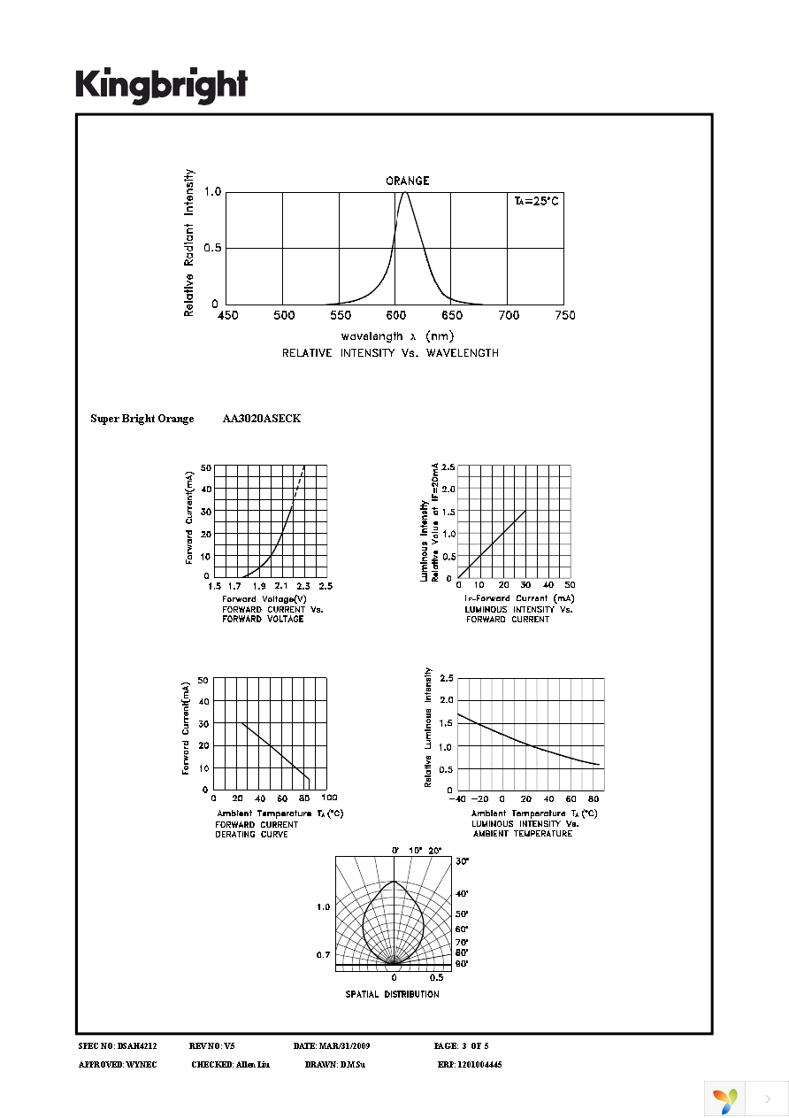 AA3020ASECK Page 3