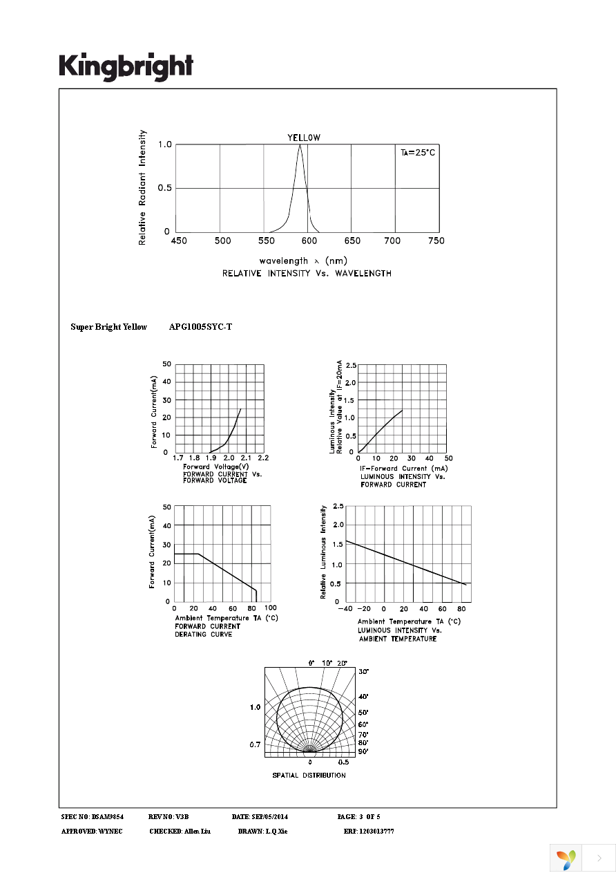 APG1005SYC-T Page 3