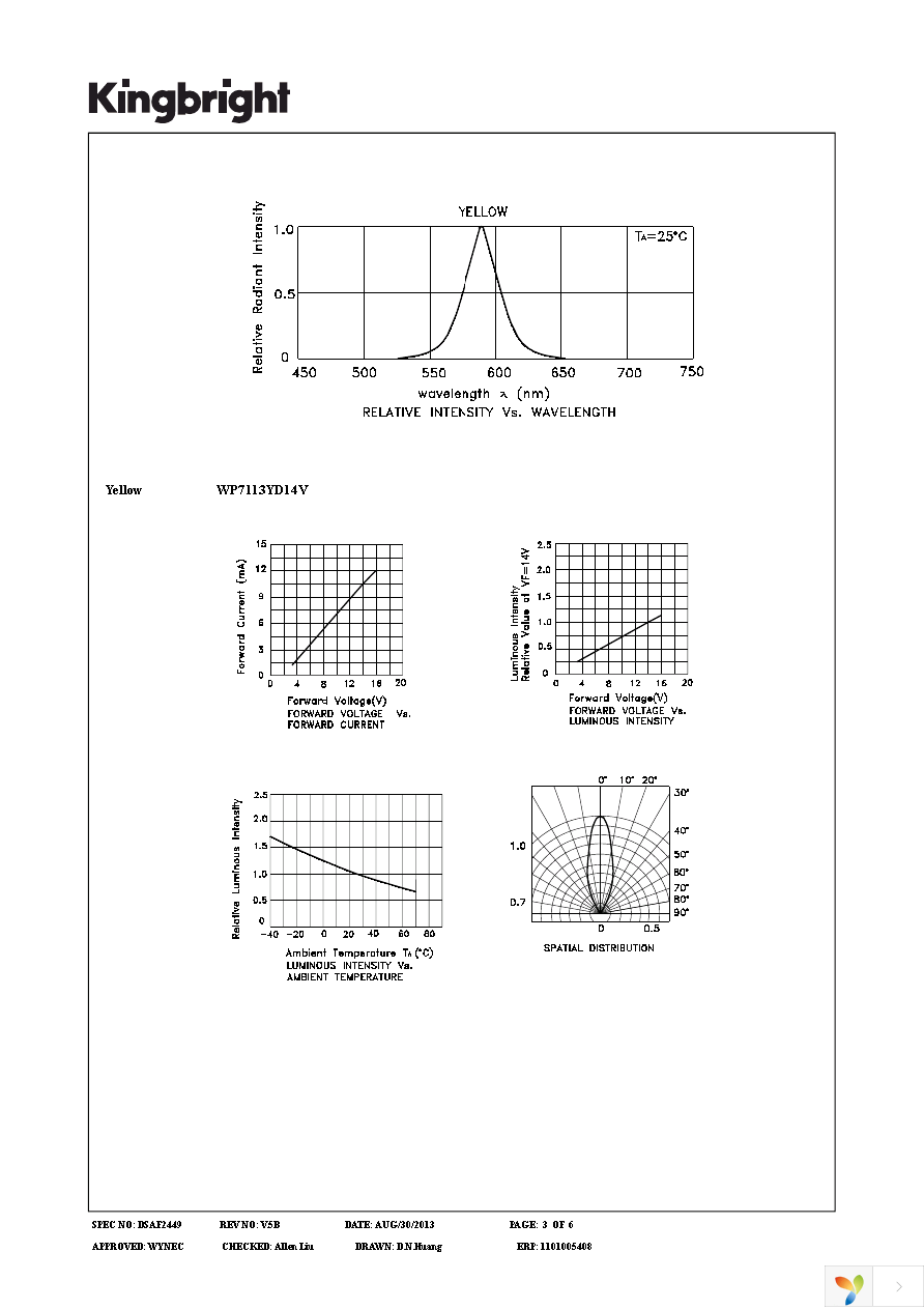 WP7113YD14V Page 3