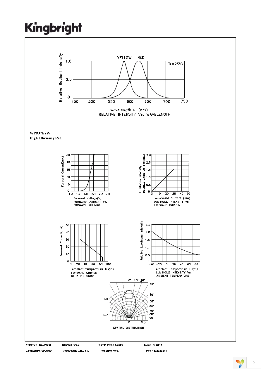 WP937EYW Page 3