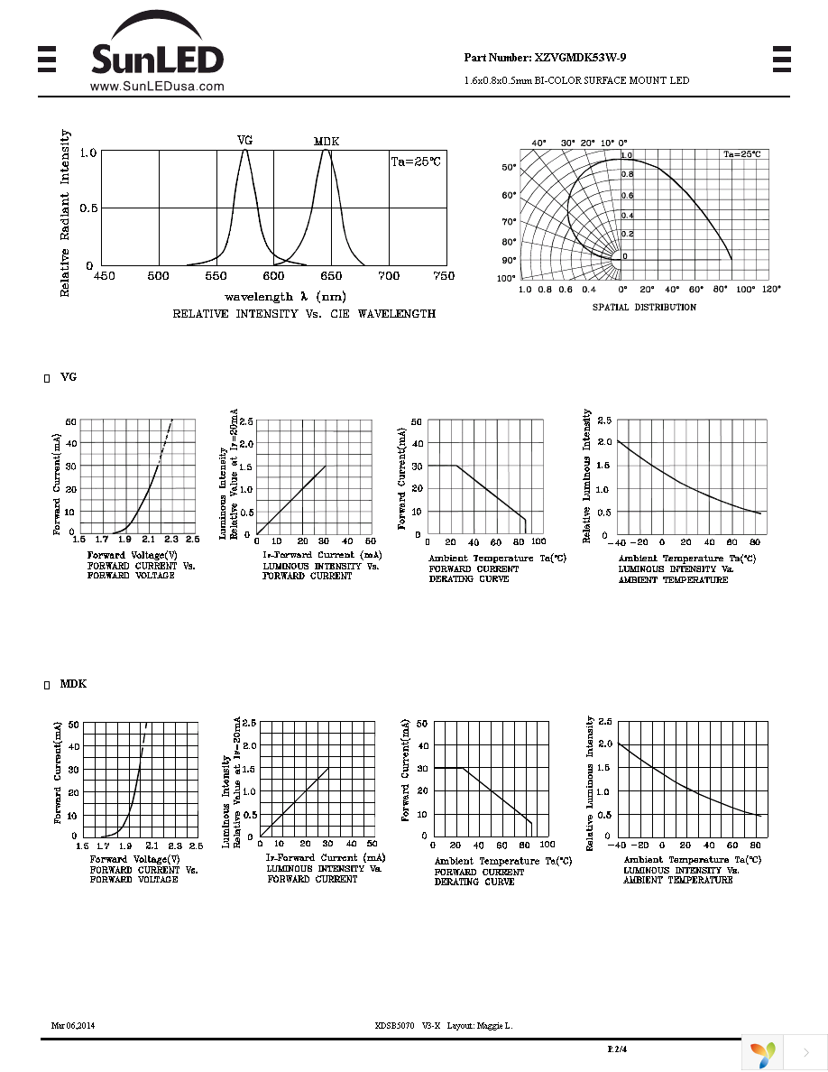 XZVGMDK53W-9 Page 2