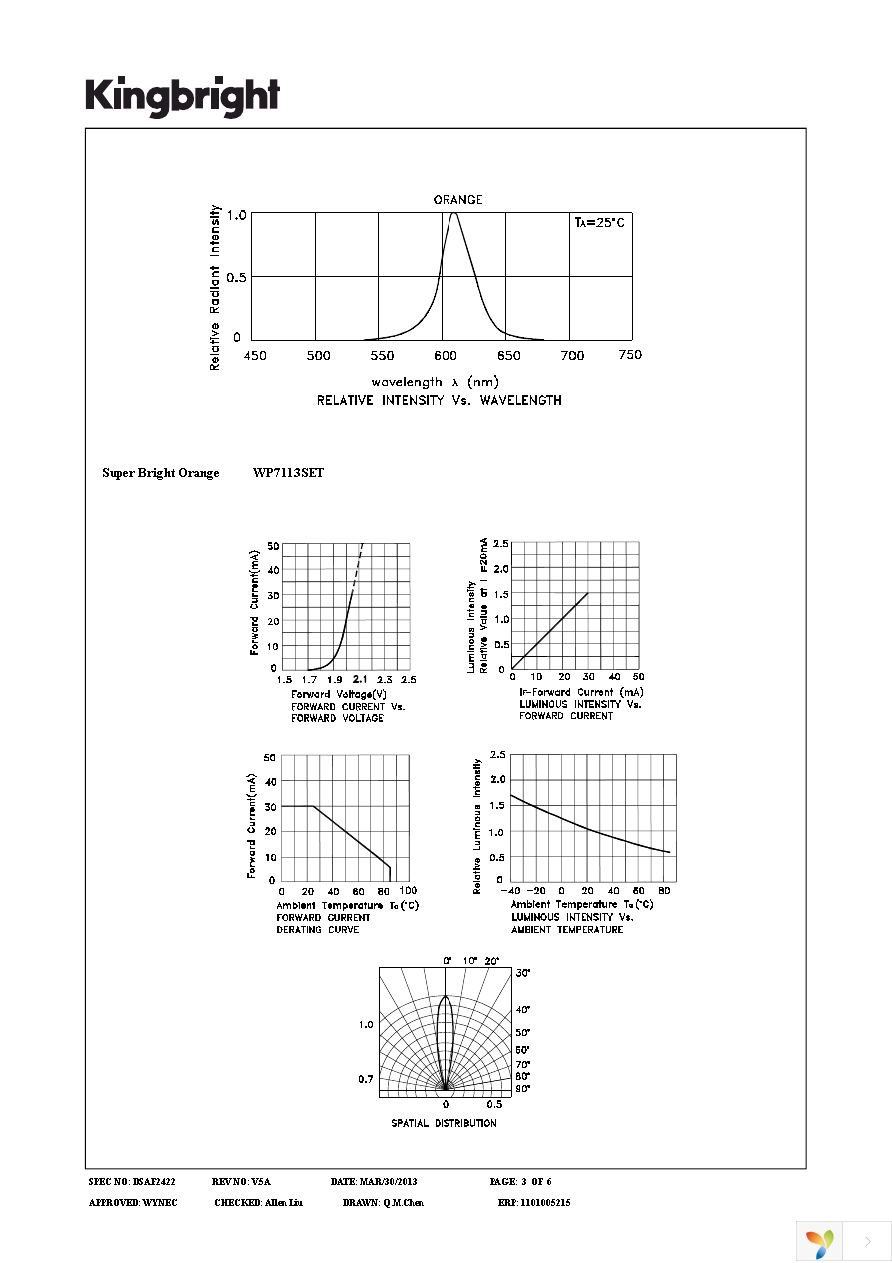 WP7113SET Page 3