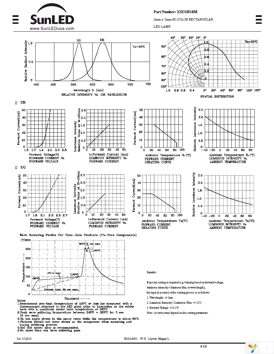 XSUGR18M Page 2