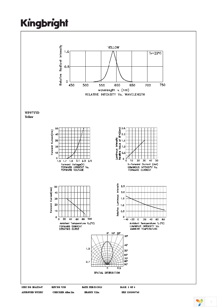 WP57YYD Page 3