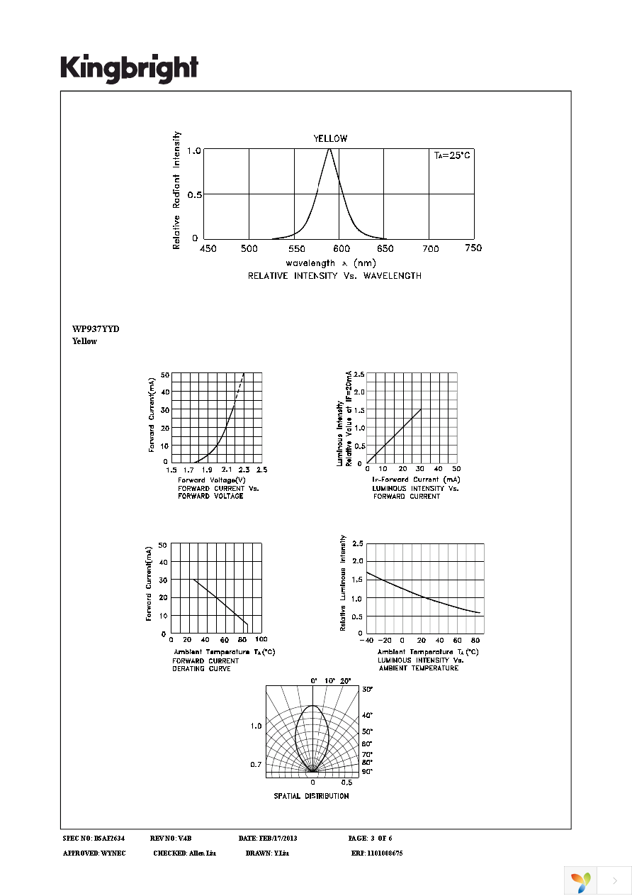 WP937YYD Page 3