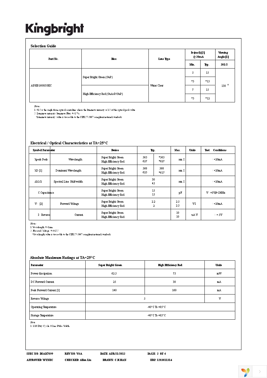 APHB1608SGEC Page 2