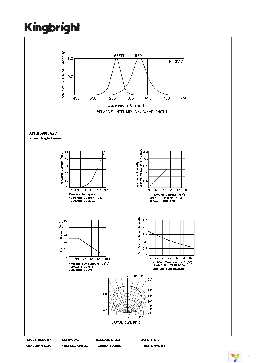 APHB1608SGEC Page 3