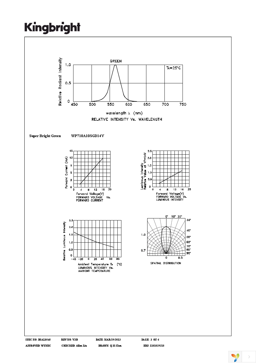 WP710A10SGD14V Page 3