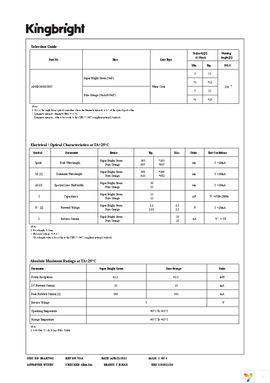 APHB1608SGNC Page 2