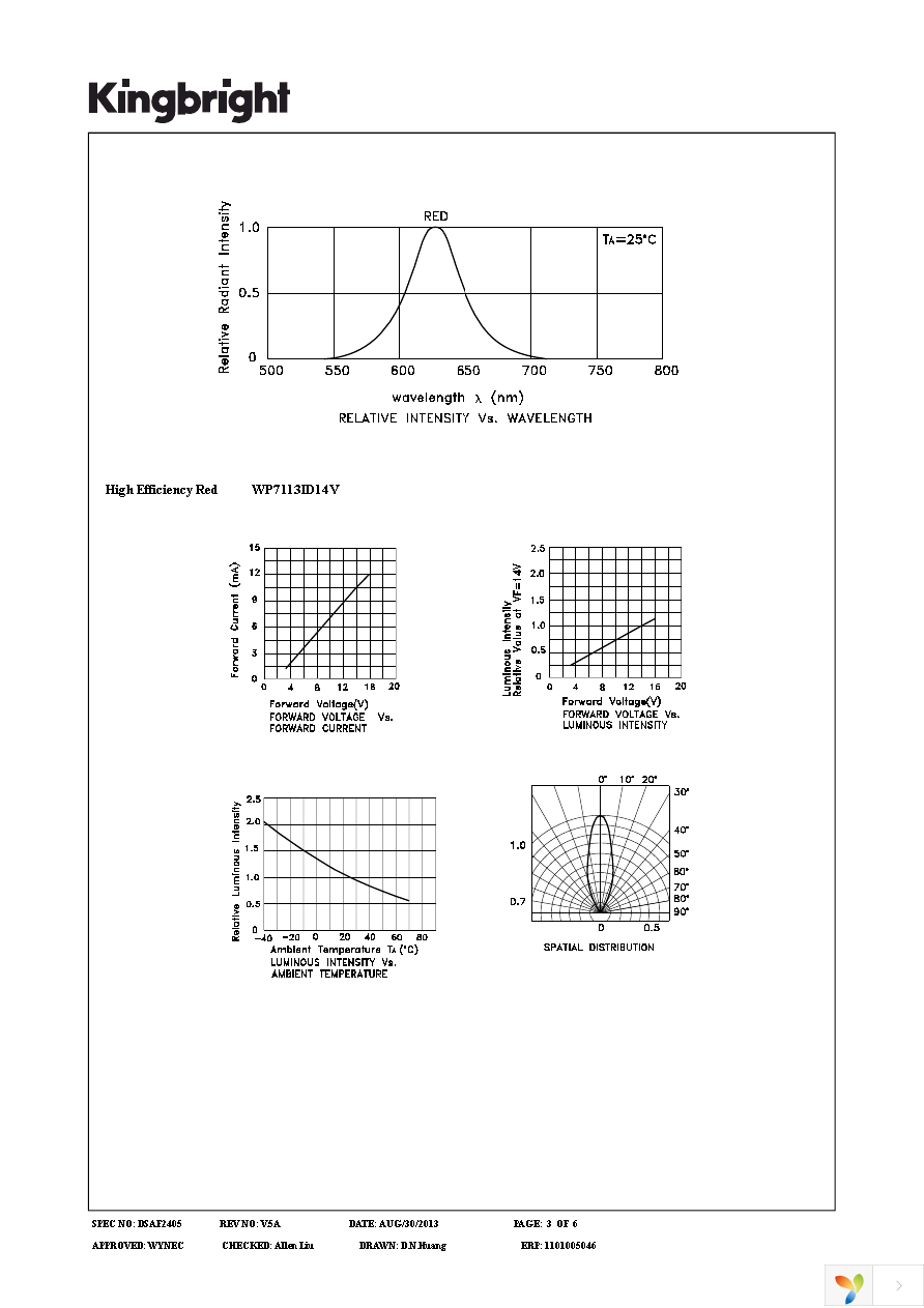 WP7113ID14V Page 3