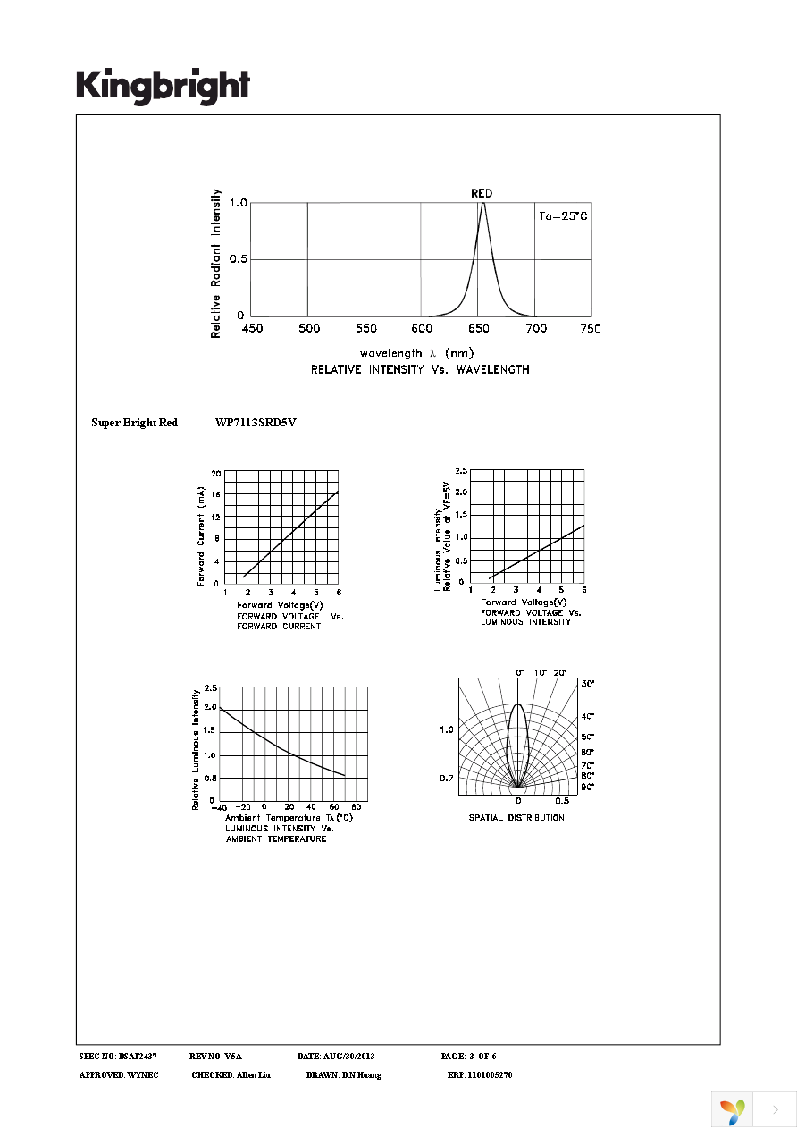 WP7113SRD5V Page 3