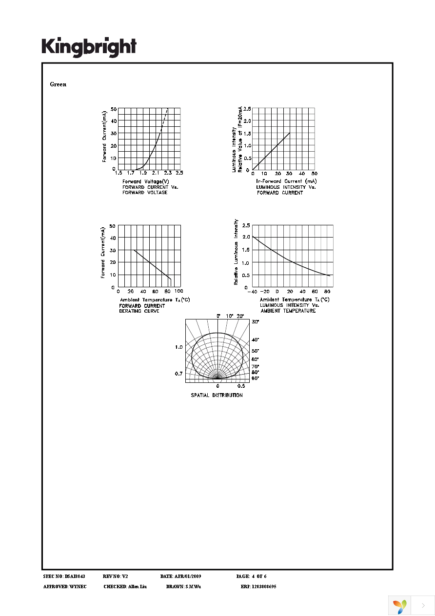 APBVA3010SYKCGKC Page 4