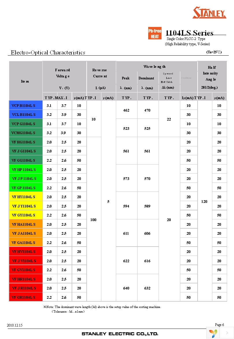 VFHY1104LS-TR Page 6