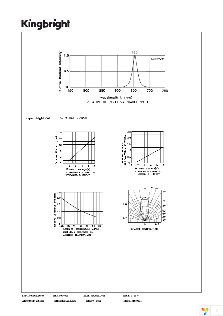 WP710A10SRD5V Page 3