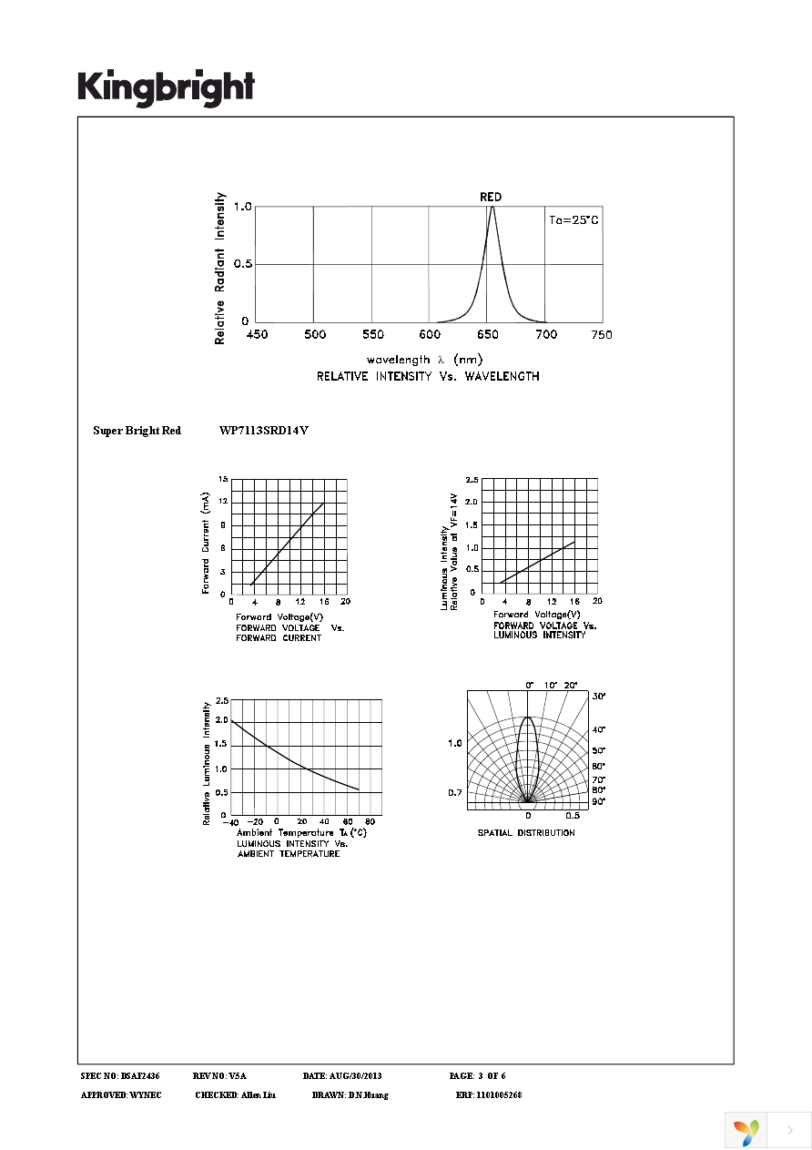 WP7113SRD14V Page 3