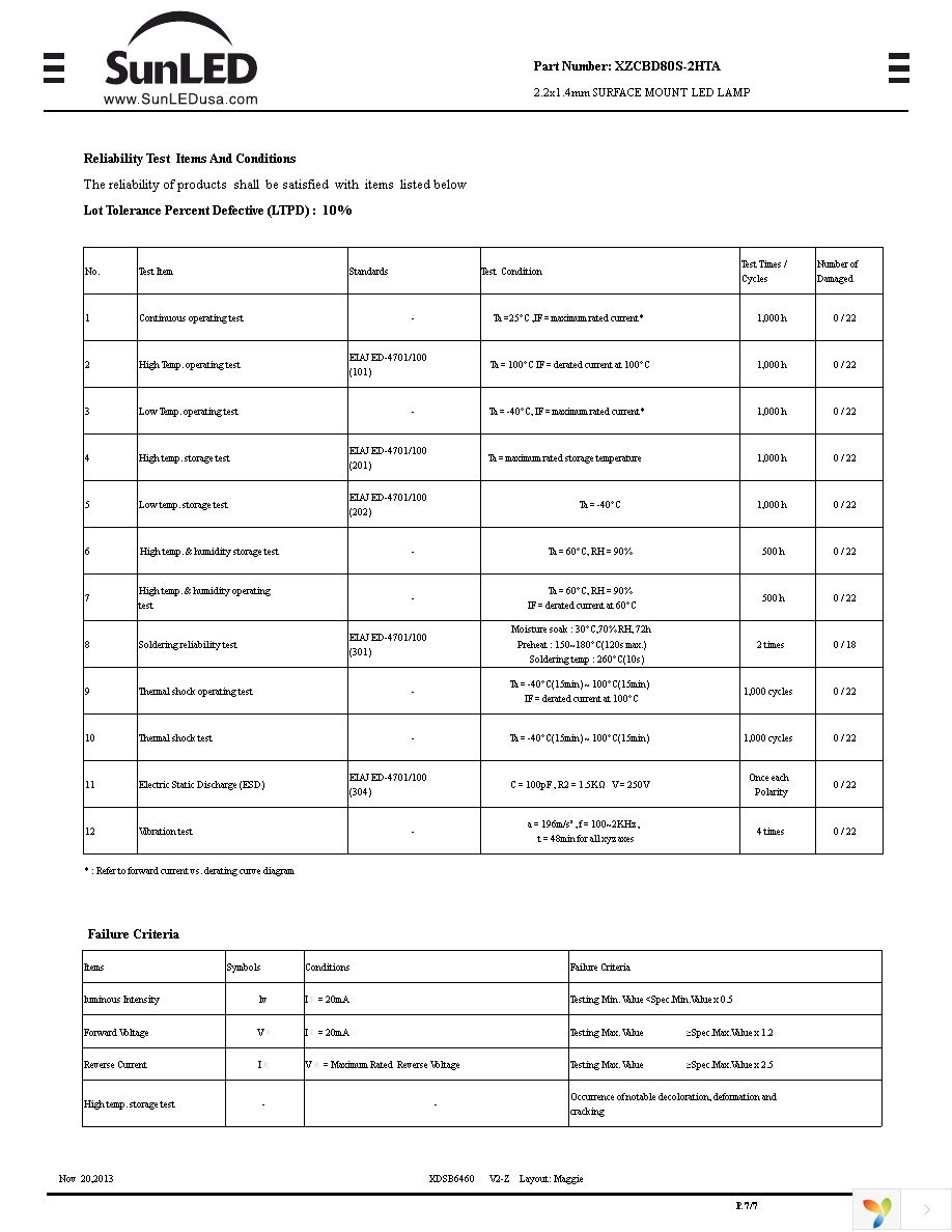 XZCBD80S-2HTA Page 7